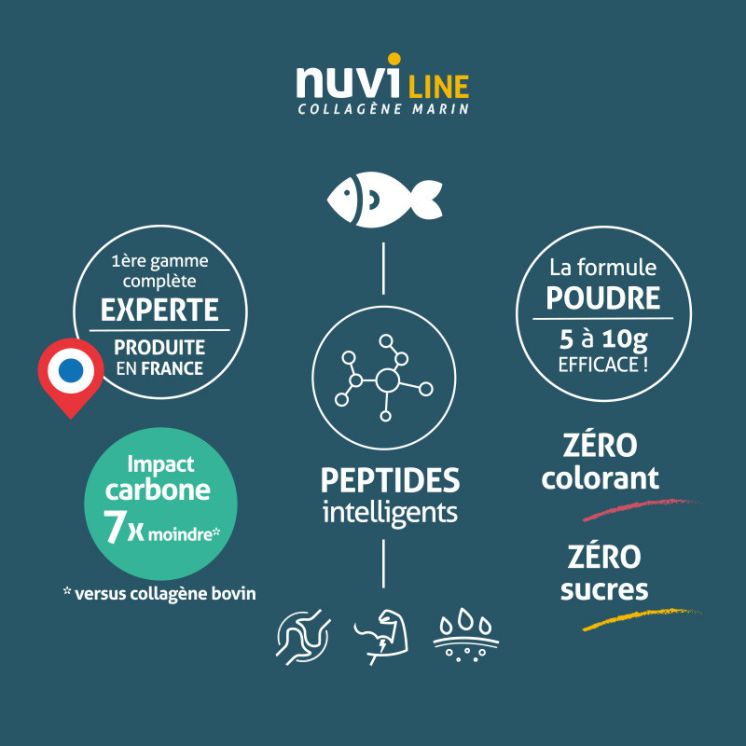 Colagen Marin Pur Naticol® – Articulații, Mușchi, Oase, Piele