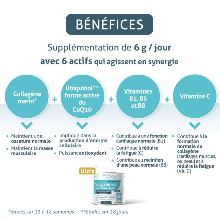 Colagen Marin + Ubiquinol Q10 | Anti-Aging & Energie Celulară