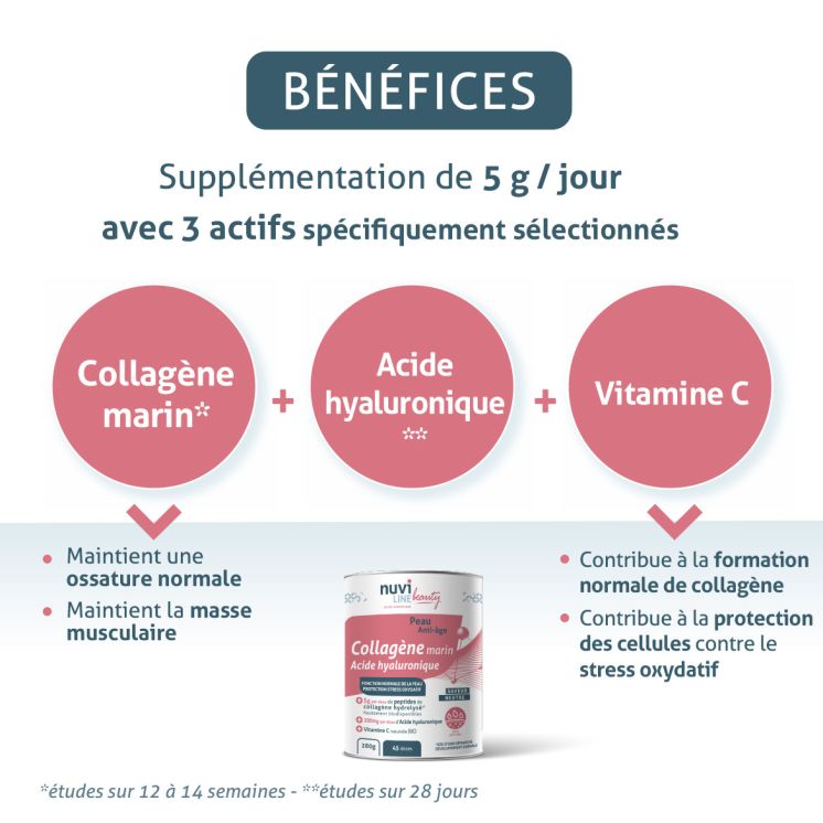 Colagen Marin + Acid Hialuronic | Anti îmbătrânire